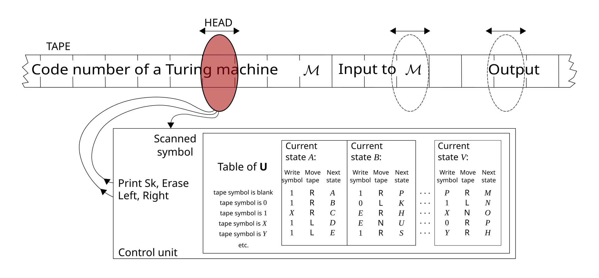 Turing Machine Diagram