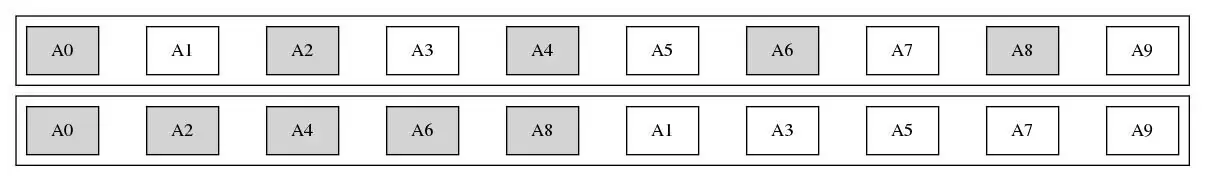Memory defragmentation.